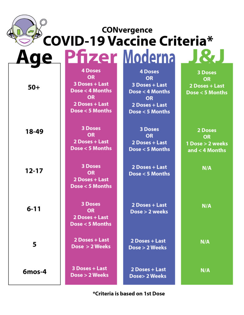 graphic representation of the CDC COVID-19 vaccination chart